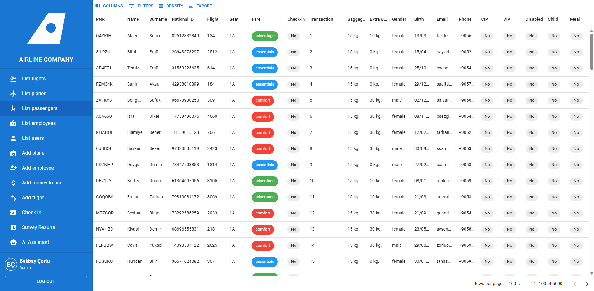Detailed Admin View Screenshot