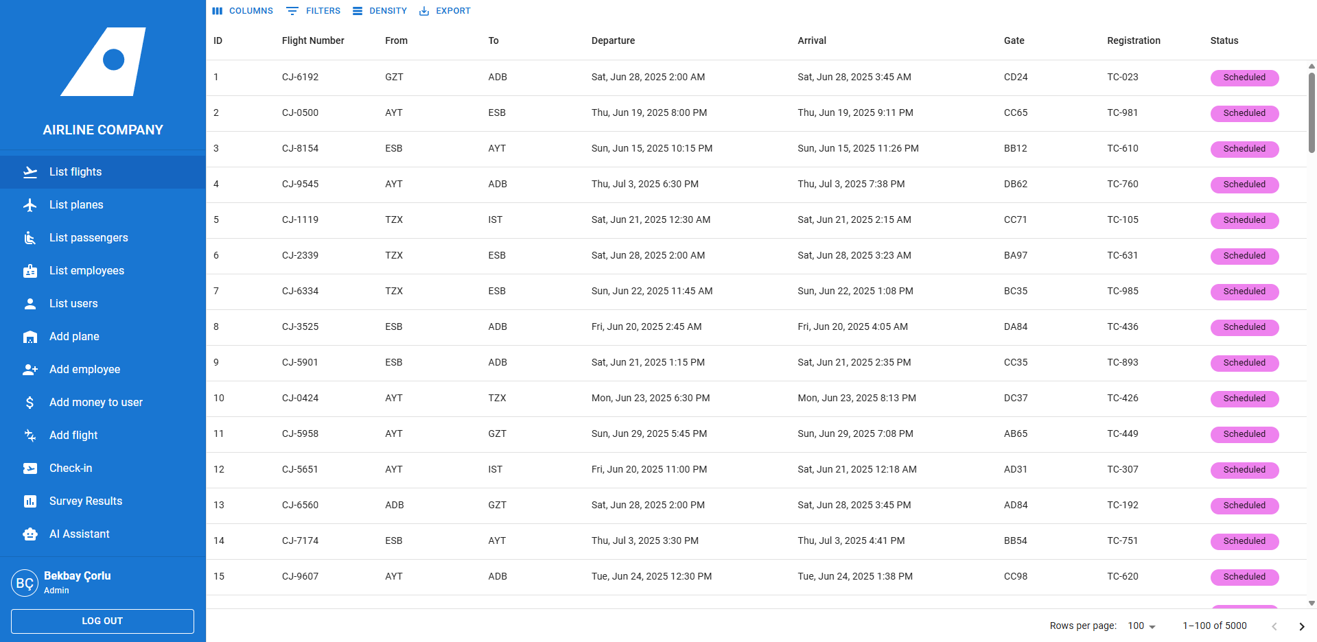 Admin Dashboard Screenshot