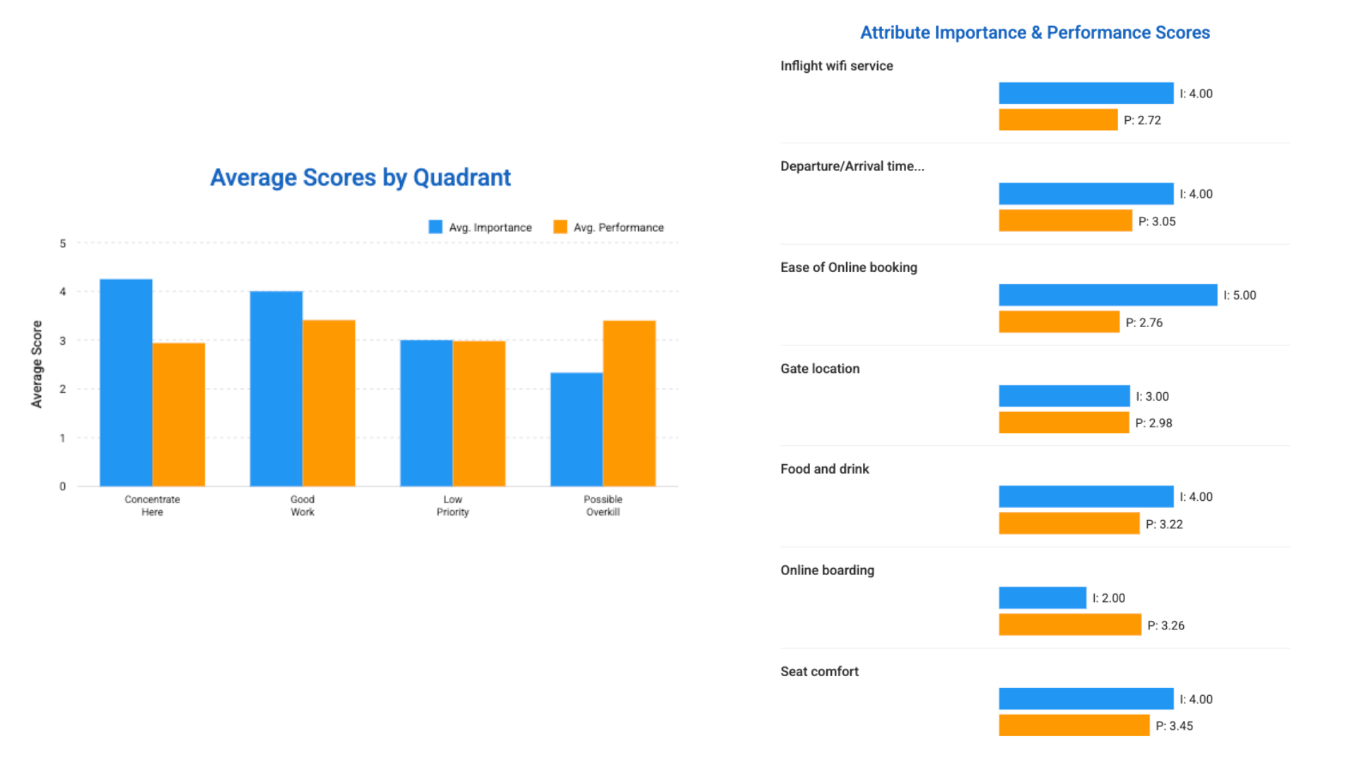 Attribute Scores Screenshot