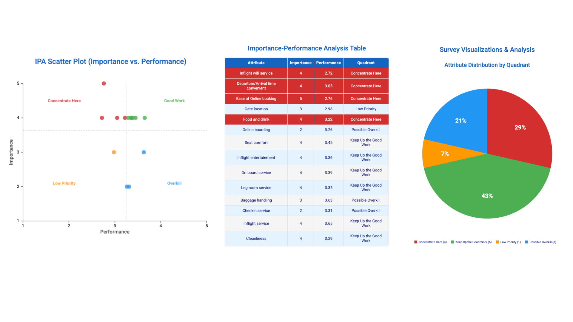 IPA Results Screenshot